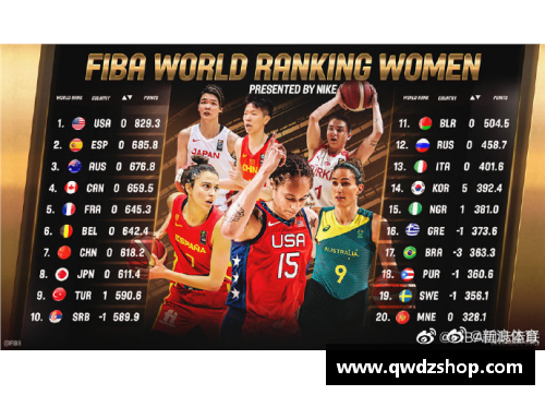 女篮世界排名最新榜单发布
